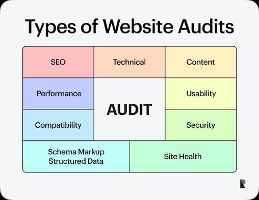 Website Technical Audit Checklist: A Complete SEO Guide